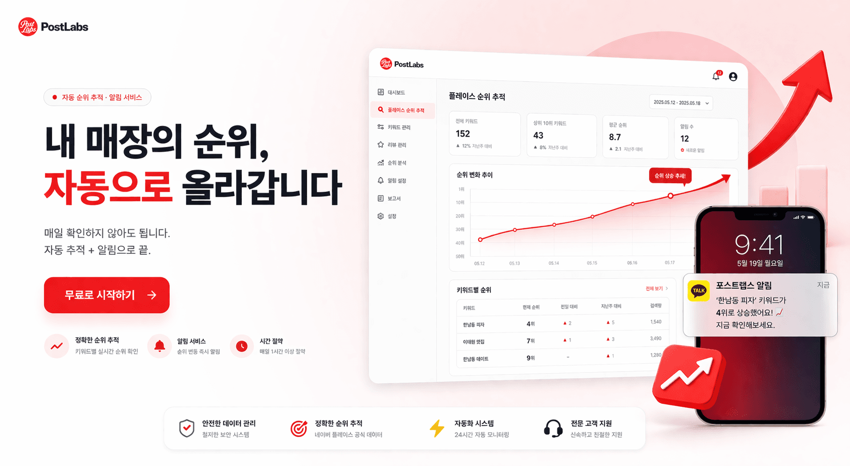PostLabs